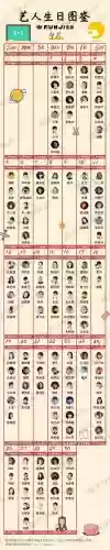 阵容的生日_2