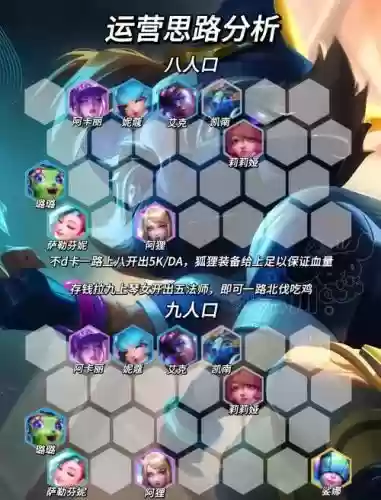 凯楠阵容