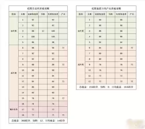 梦幻西游专精牧场15只分开养插图