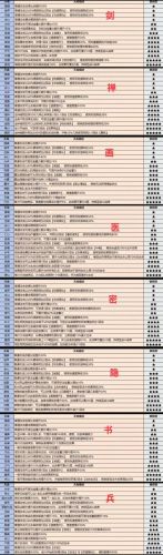 天命6阵容搭配