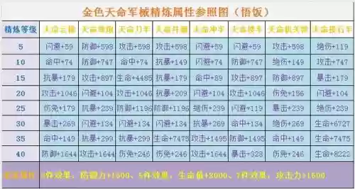 三国战纪手游装备进阶插图