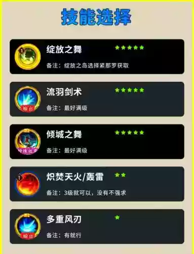 孔雀斗技阵容搭配插图