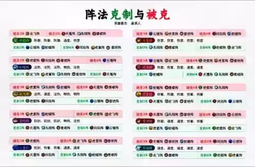 法式相克阵容插图