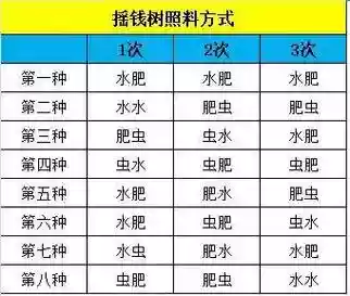 梦幻西游摇钱树苗能种几棵插图