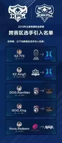 韩国kpl阵容插图