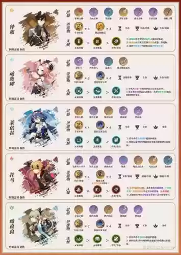 霄弓阵容搭配