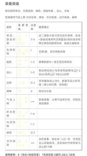 剑网三指尖江湖装备属性选择