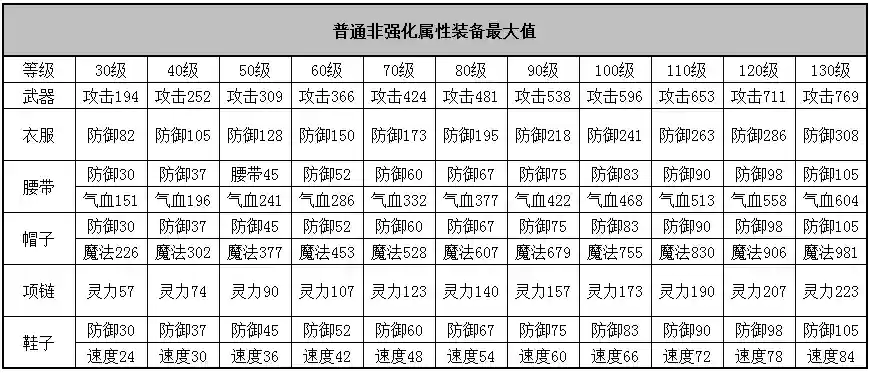 神武3手游60级装备锻造等级_1插图