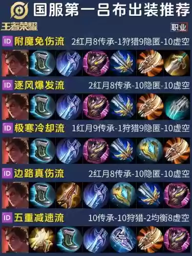 吕布阵容怎么搭配保命装