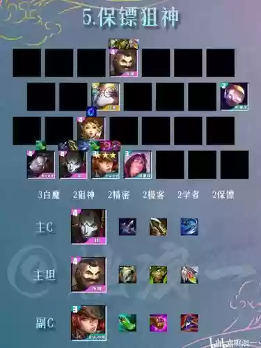 双城之战首选阵容搭配