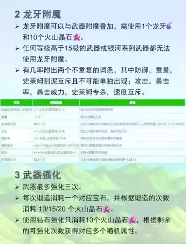 武器锻造都加多少独立_1