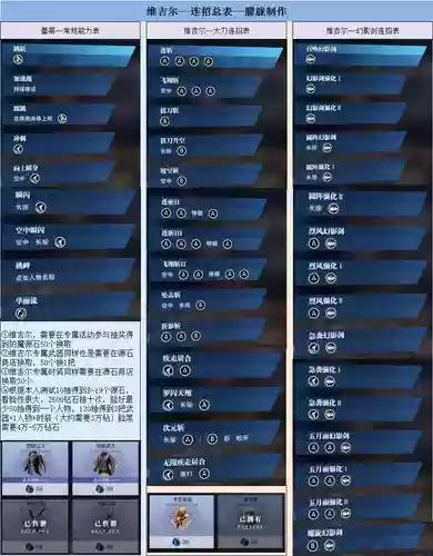 维吉尔技能表插图
