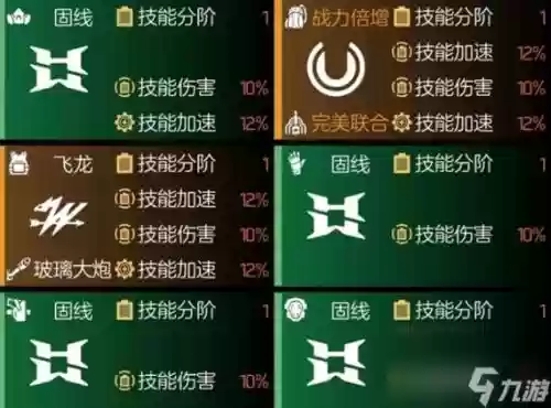 全境封锁技能加速配件插图