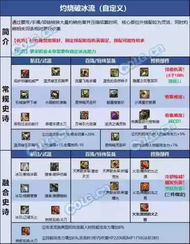 瞎子完美附魔装备_1插图