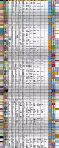 宝可梦探险队洗技能能