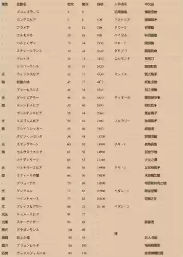 传说武器属性代码