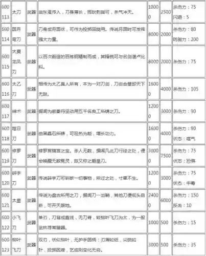 侠客风云武器