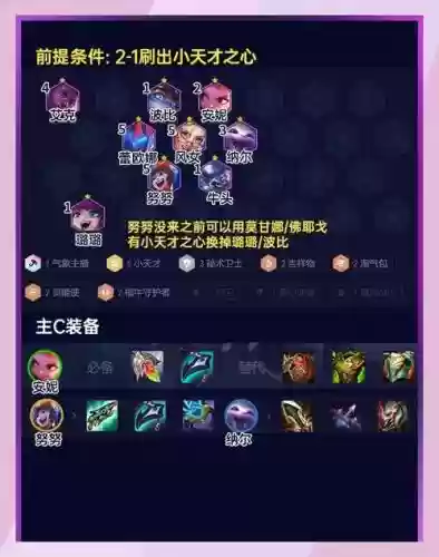 尤迪安搭配阵容插图