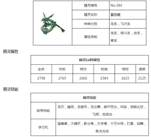 烈空坐技能配招插图