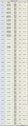 十三煞迷宫装备什么好插图