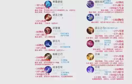 王者荣耀防御装备昵称插图