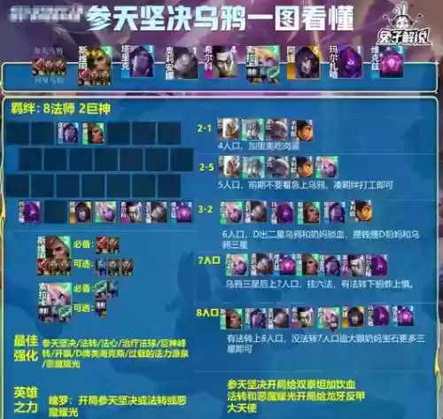 乌鸦配合阵容搭配插图