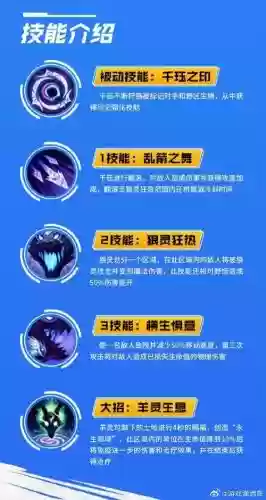 英雄联盟千钰主什么技能加点插图