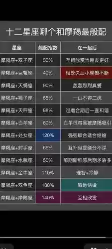 摩羯座的阵容搭配_1