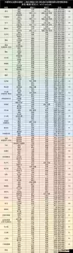 孙坚阵容搭配最新