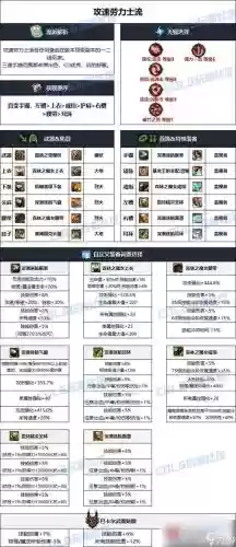 dnf元素师最强武器_1
