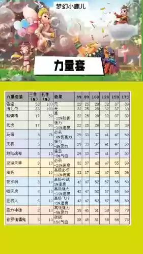 梦幻西游2物理带什么动物套_1插图