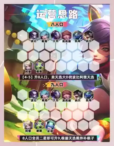 波比搭配阵容