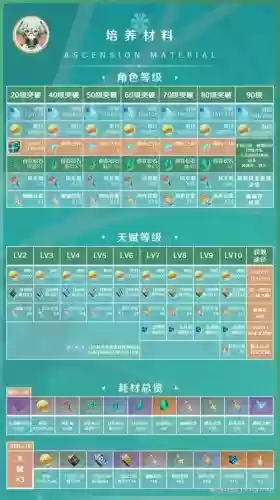砂糖怎样搭配阵容_1