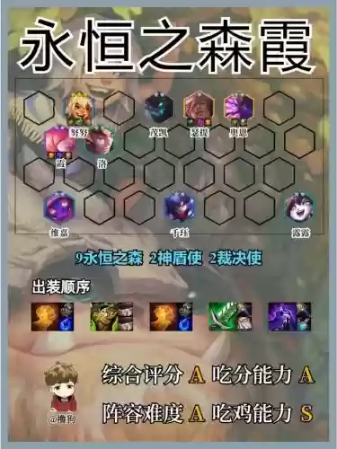 森林辅助搭配阵容插图