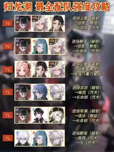 新手如何搭配阵容