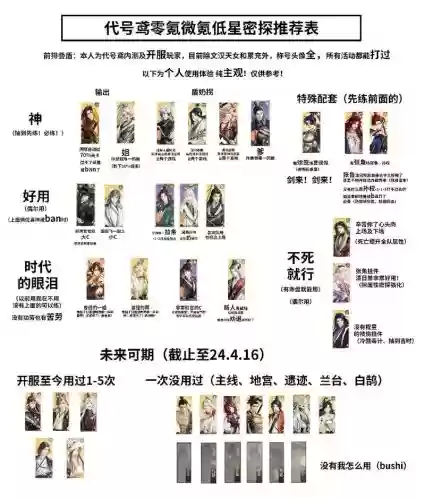 代号黯光阵容搭配插图