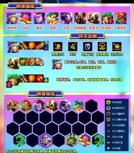 8比特阵容搭配插图
