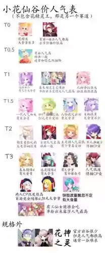 小花仙4月21日活动攻略