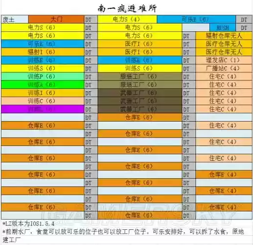 辐射避难所最终阵容搭配