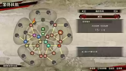 战国无双英雄外传技能