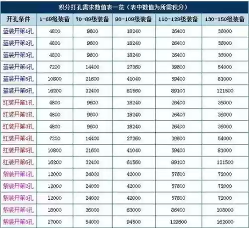 倩女幽魂打孔装备换积分_1插图