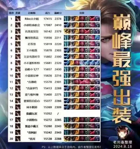 马可最强阵容搭配