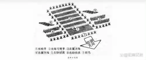 古代战争无尽阵容搭配_1插图