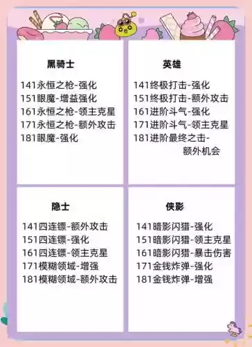 冒险岛几级可以连接技能_1插图