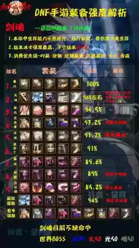 2018dnf剑魂装备
