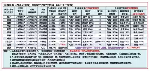 九阴真经铁匠技能加层_1插图