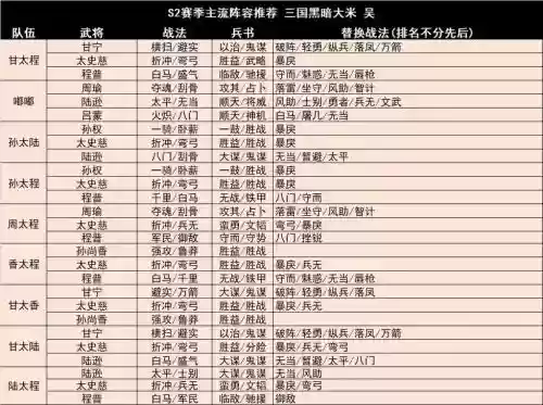 魏刺阵容插图