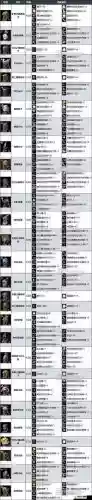 战神4武器名称_1插图
