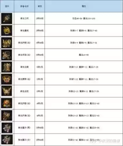 传奇19级法师装备