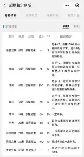 超级帕尔萨斯技能分配插图